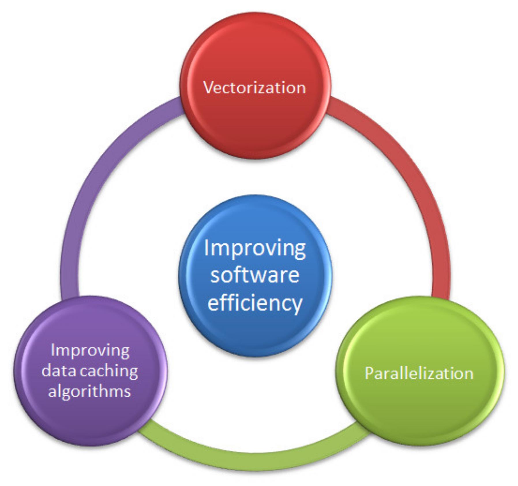 Energies | Free Full-Text | The Software Cache Optimization-Based ...