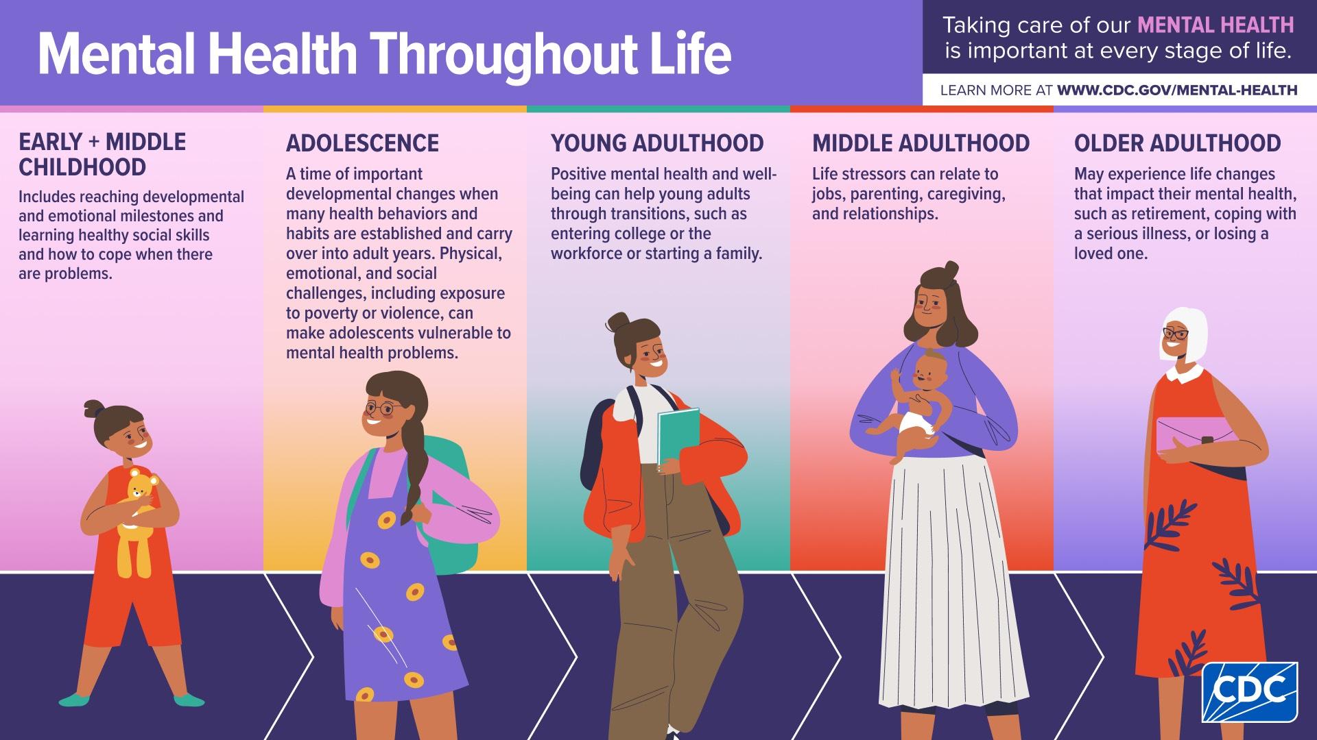 About Mental <b>Health</b> | Mental <b>Health</b> | CDC