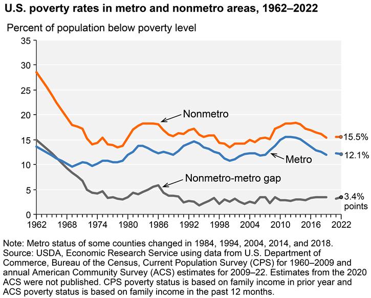 <b>Social Determinants</b> of <b>Health</b> for <b>Rural</b> People Overview - <b>Rural</b> ...
